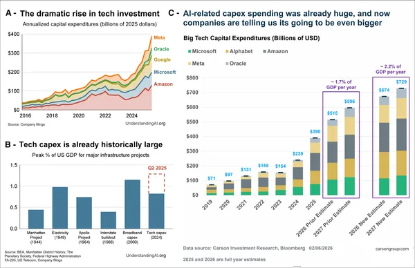 img of A Structural Analysis: AI, industrial revolution or speculative mirage? 