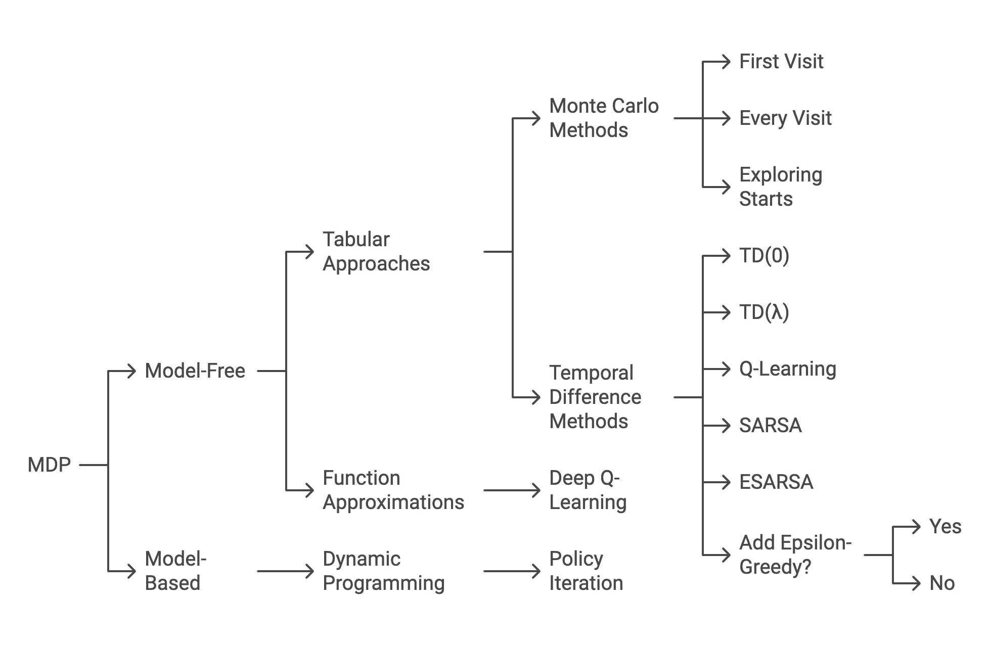 RAG Architecture