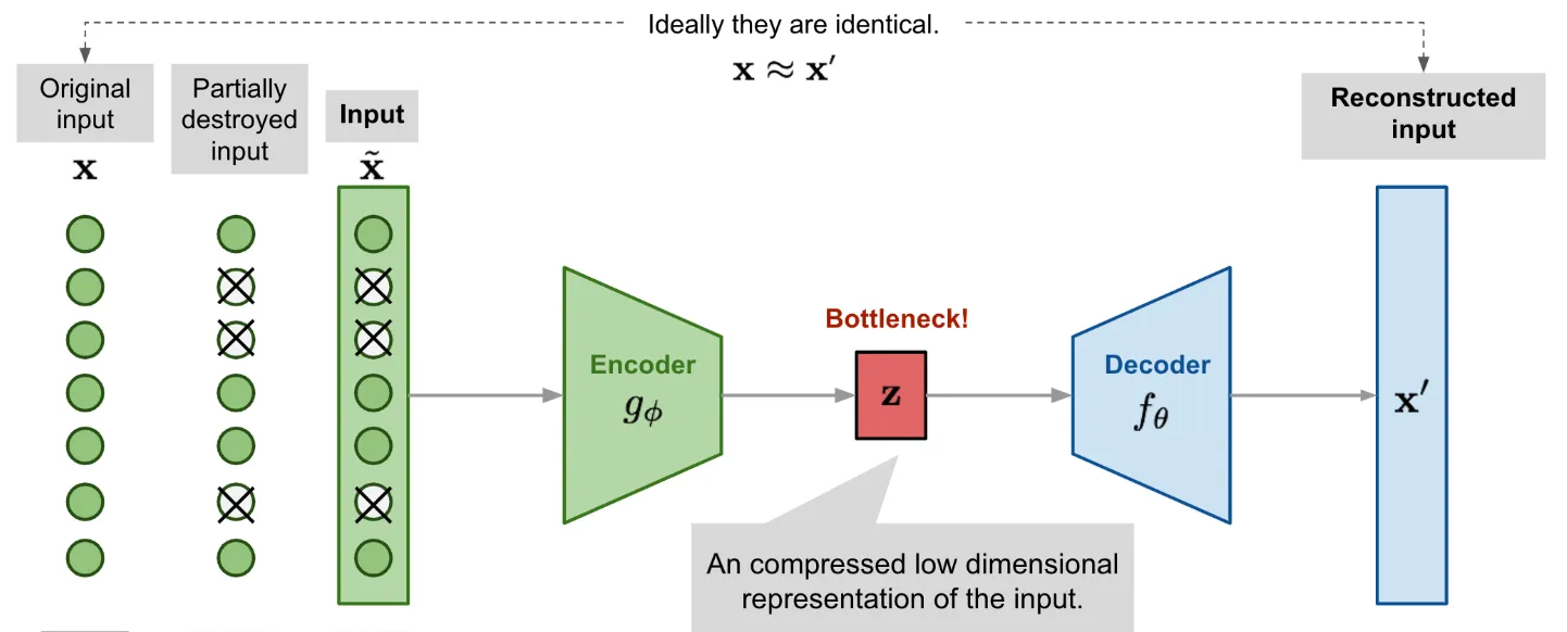 Encoder-decoder