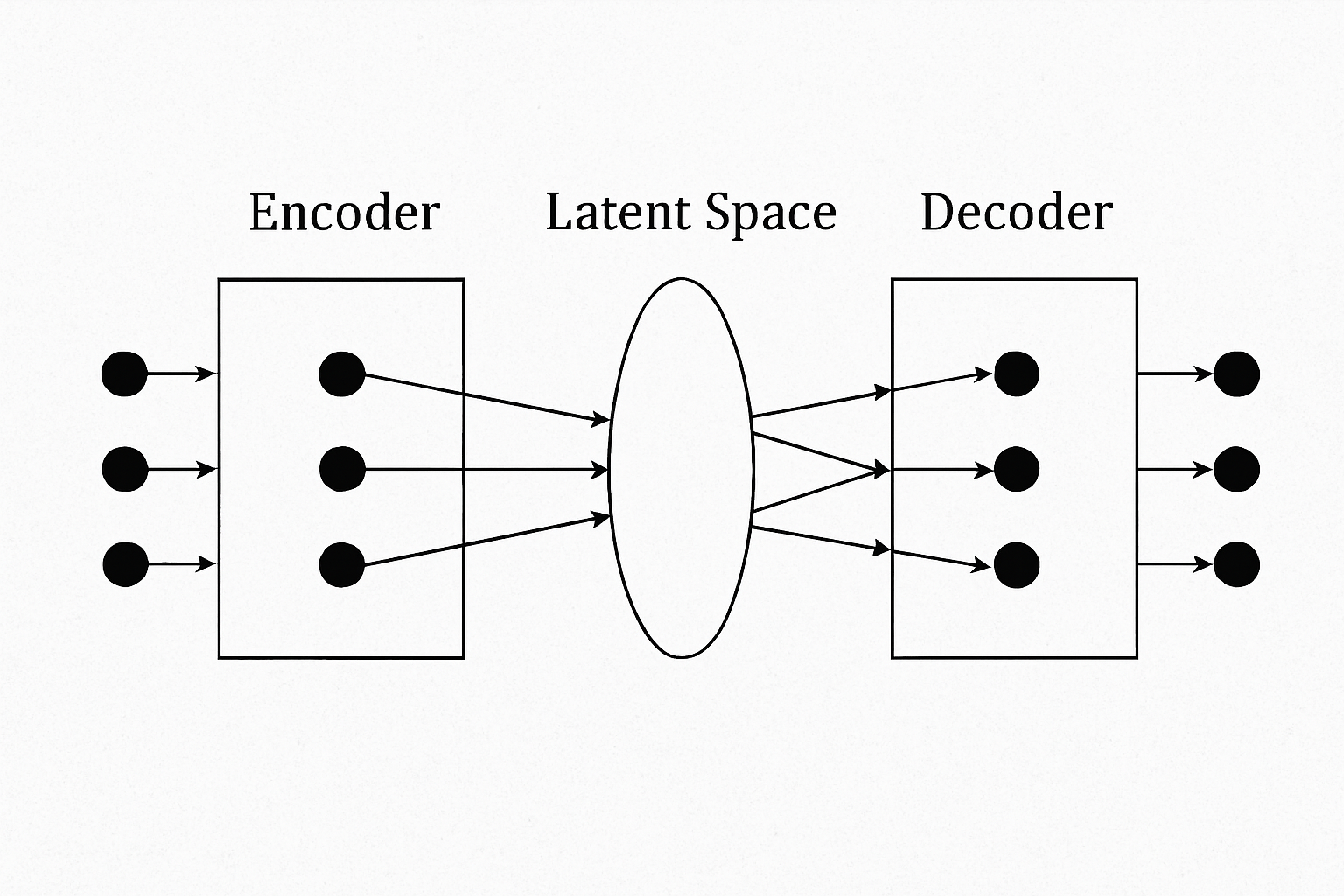 Encoder-Decoder Architecture: How Neural Networks Understand Sequences ...