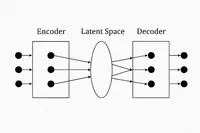 img of Encoder-Decoder Architecture: How Neural Networks Understand Sequences