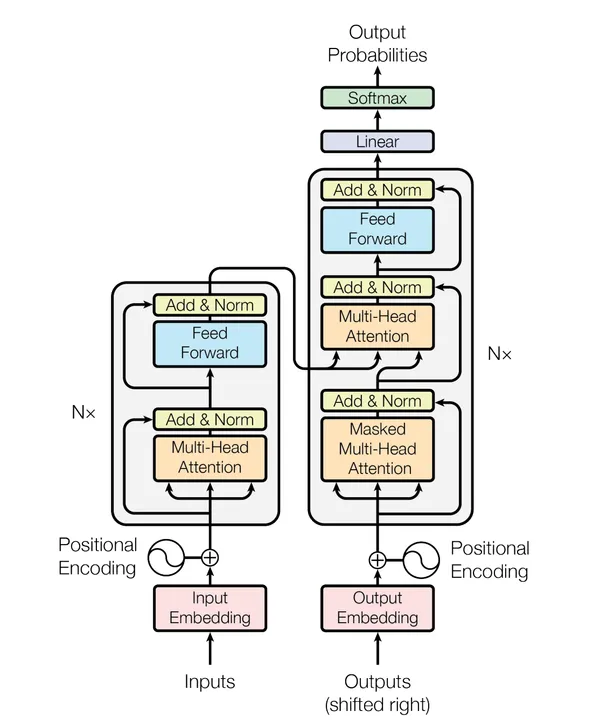 img of Encoder-Decoder Architecture: How Neural Networks Understand Sequences